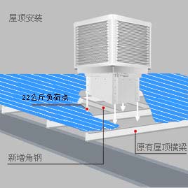�|ݸ�h(hu��n)�����{(di��o)���b�ϳ��L(f��ng)��ʽʾ��D